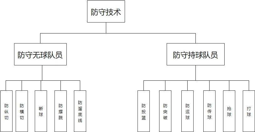业余篮球爱好者应该怎样练习呼吸技巧?_2